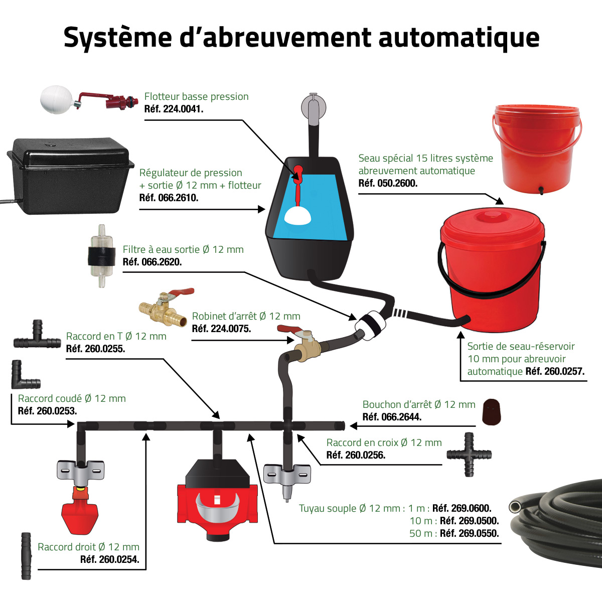 Schéma de montage d’un système d’abreuvement automatique avec tuyaux et raccords