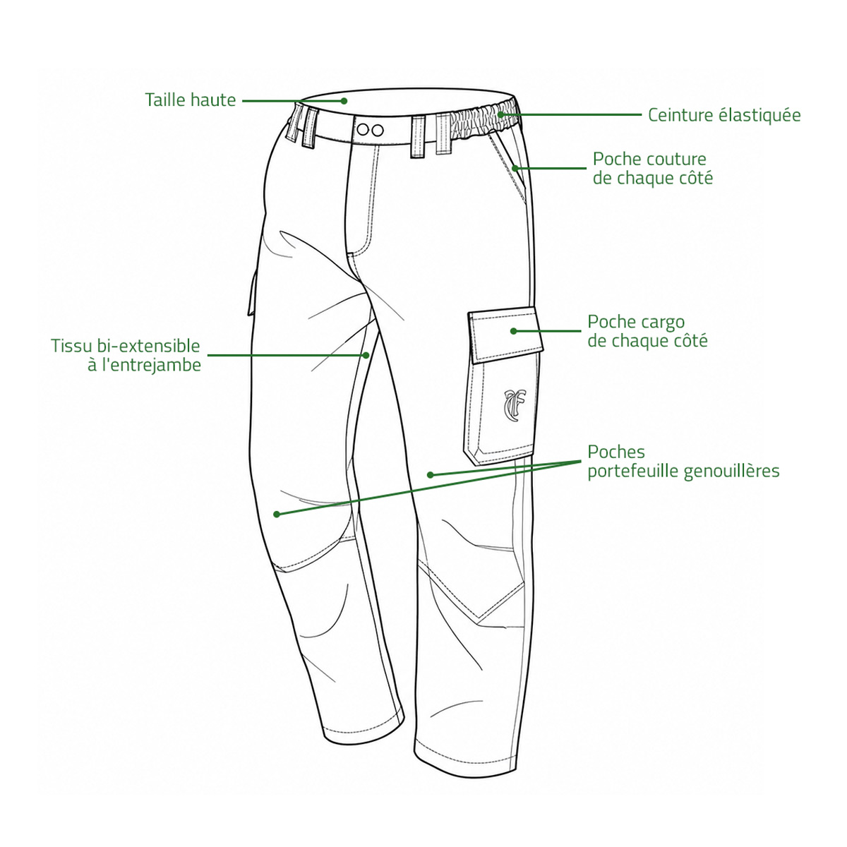 Dessin technique Francital Jean cut technology