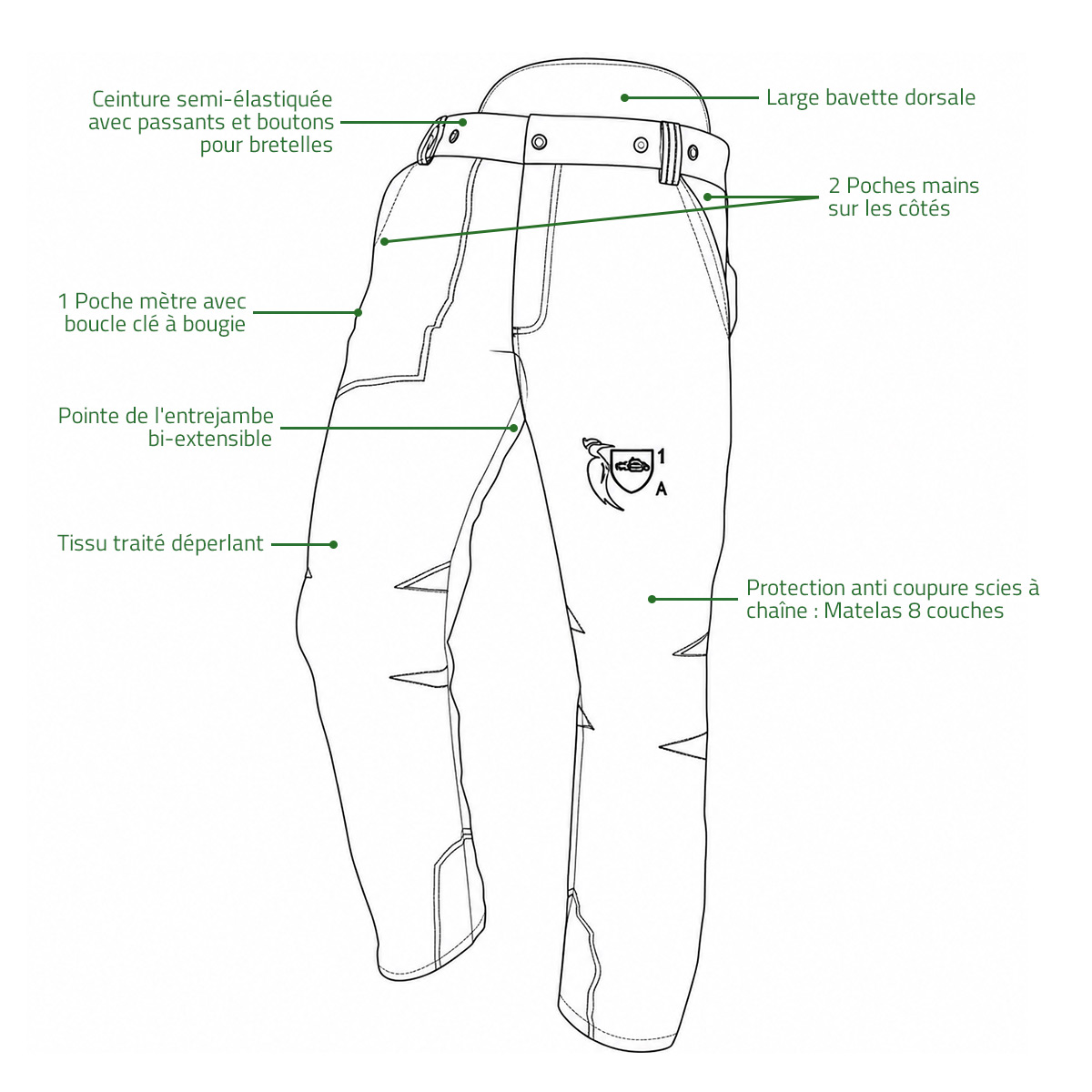 Dessin tehnique Pantalon Francital PRIOR 3 poches Type A classe 1 pour illustrer la FAQ
